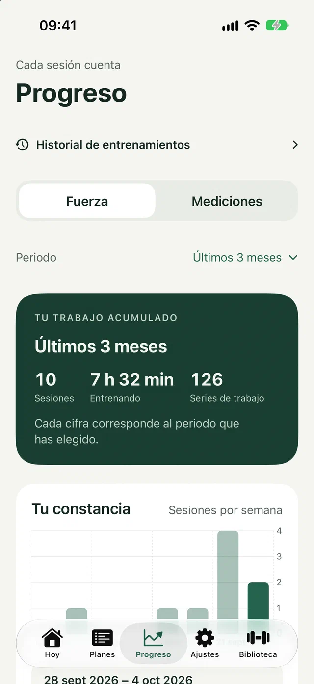 Progreso de los últimos tres meses: sesiones, tiempo entrenando y series de trabajo.